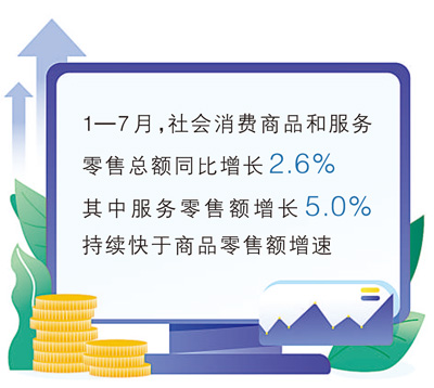 消费市场成绩单出炉，怎么看？