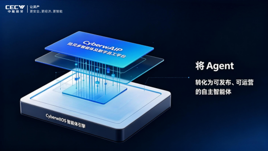 从自主 Agent 到数字员工：中能拾贝重磅推出CyberwAIP拾贝多智能体及数字员工平台