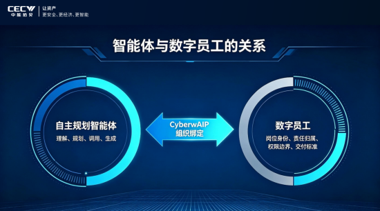 从自主 Agent 到数字员工：中能拾贝重磅推出CyberwAIP拾贝多智能体及数字员工平台