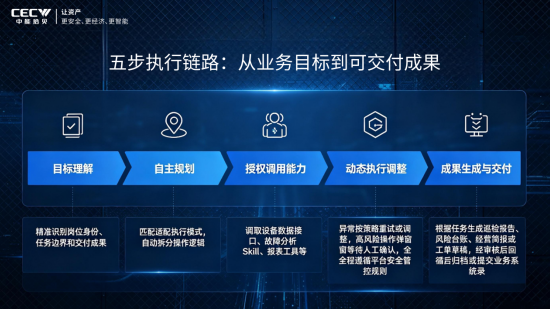 从自主 Agent 到数字员工：中能拾贝重磅推出CyberwAIP拾贝多智能体及数字员工平台
