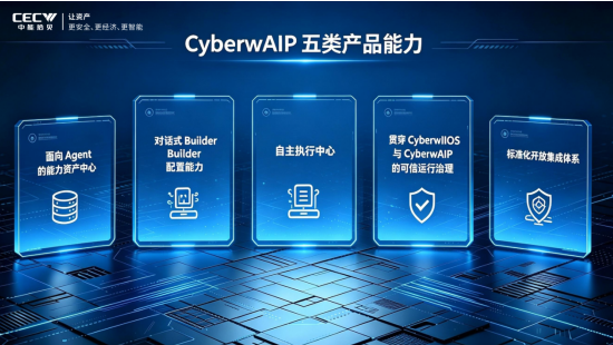 从自主 Agent 到数字员工：中能拾贝重磅推出CyberwAIP拾贝多智能体及数字员工平台