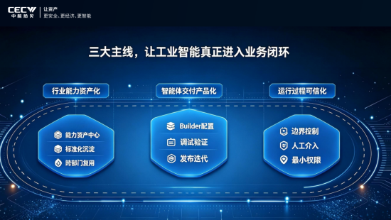 从自主 Agent 到数字员工：中能拾贝重磅推出CyberwAIP拾贝多智能体及数字员工平台