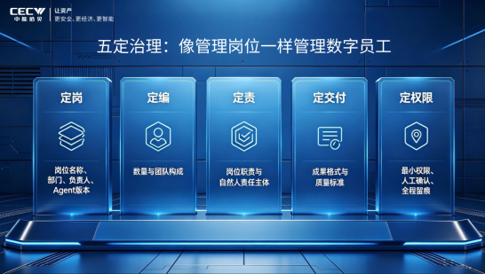 从自主 Agent 到数字员工：中能拾贝重磅推出CyberwAIP拾贝多智能体及数字员工平台